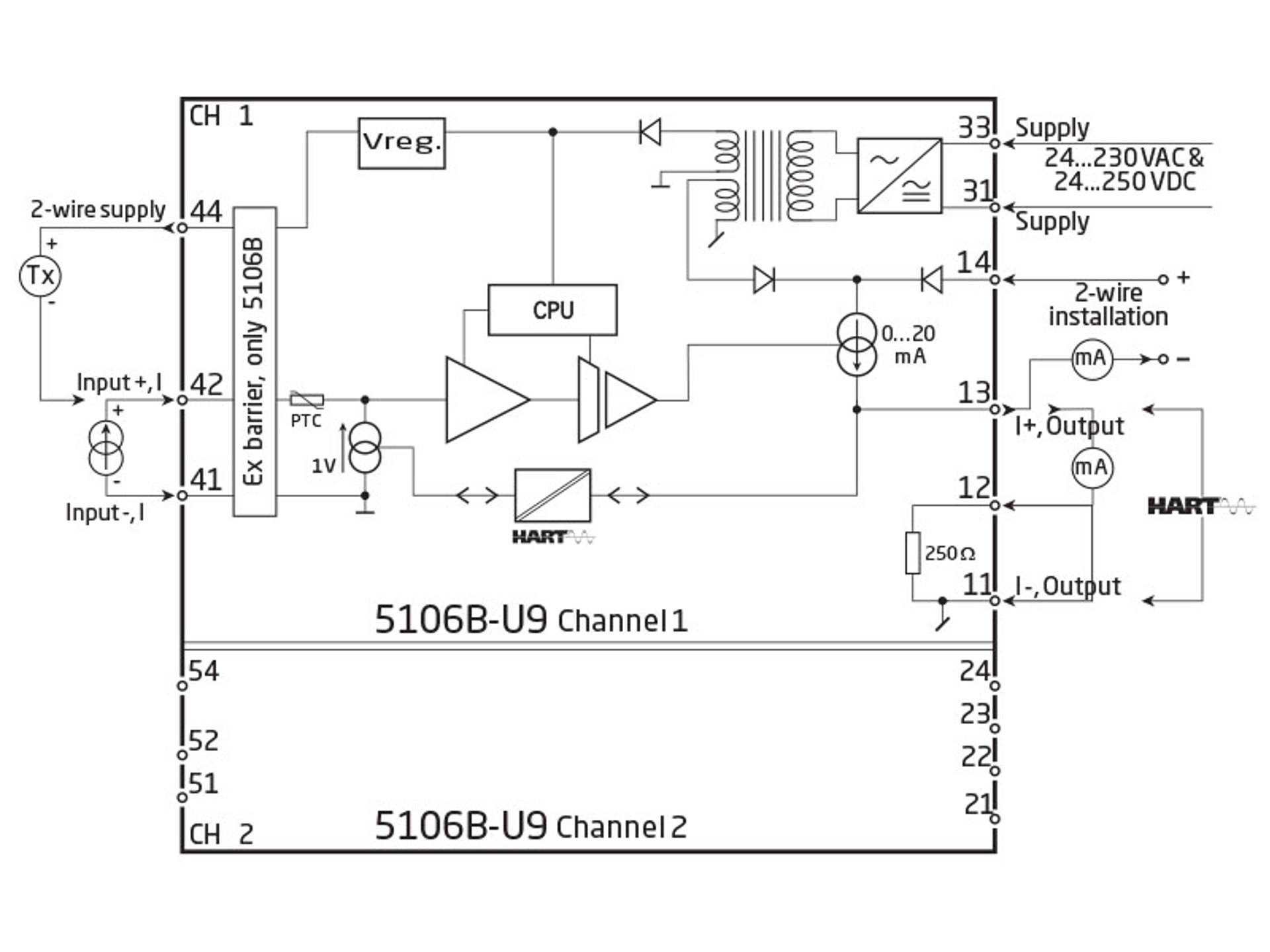 5106B U9 Block 800X600px EN
