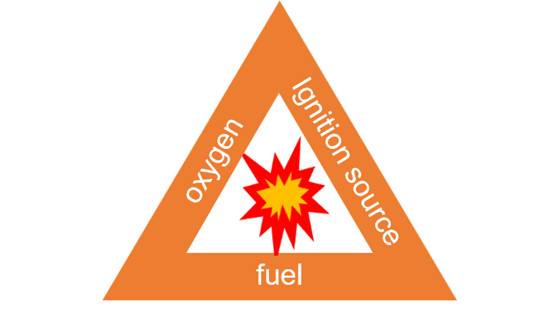 Explosion Triangle Frontpage