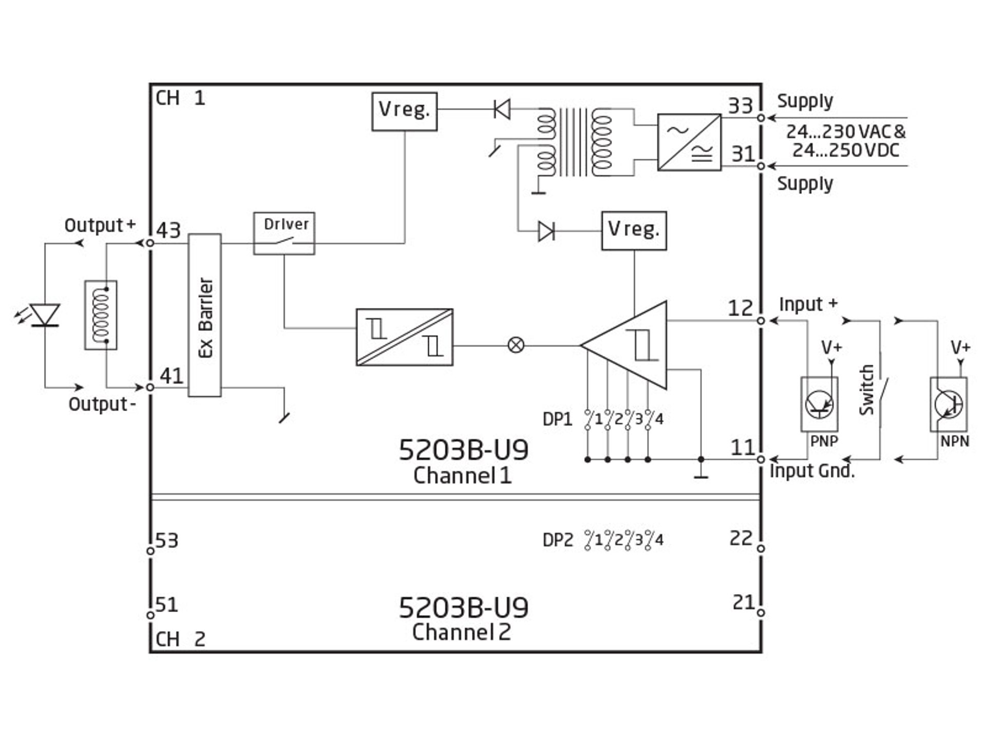 5203B U9 Block 800X600px EN