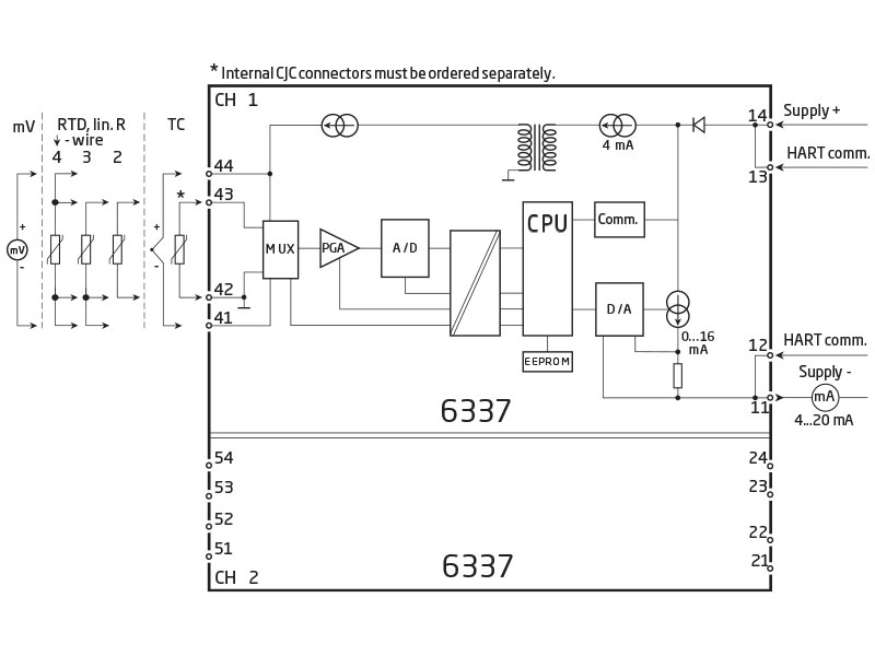 2-wire HART transmitter - 6337D