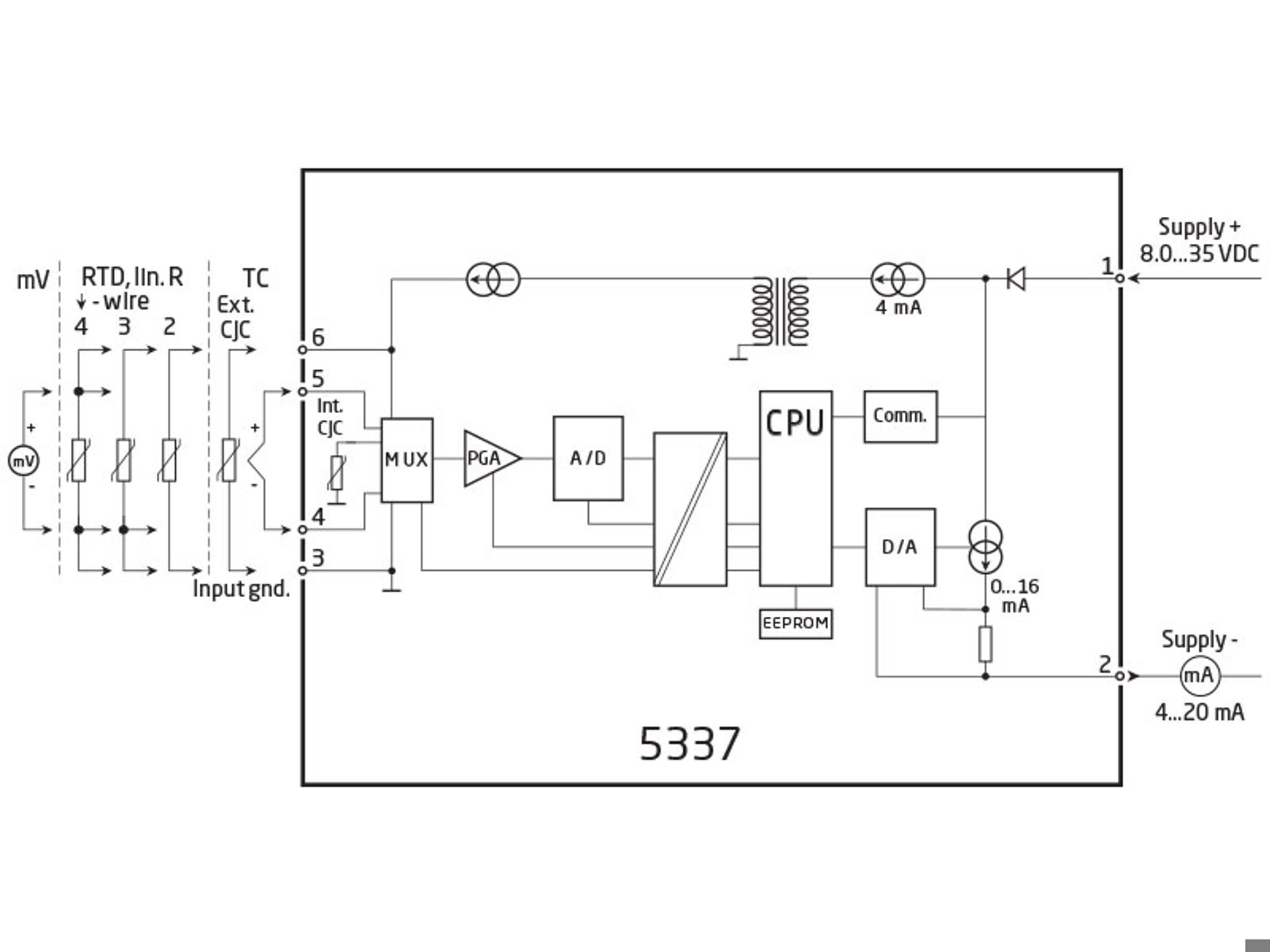 D72 Smart HART Temperature Transmitter - D-Series