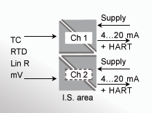 Pr electronics 6335