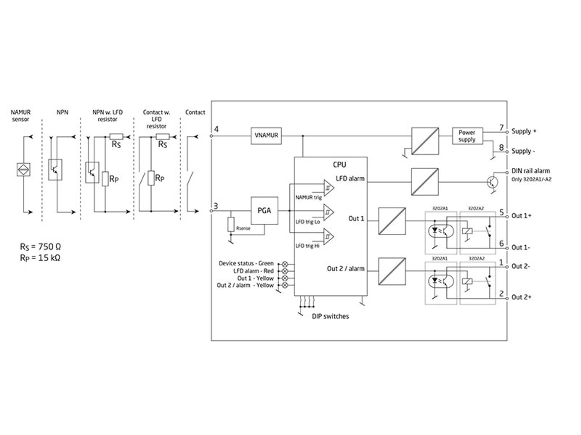 3202 Block 800X600px EN