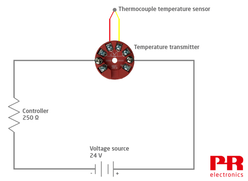 Sensor with 4-20mA loop powered transmitter and display
