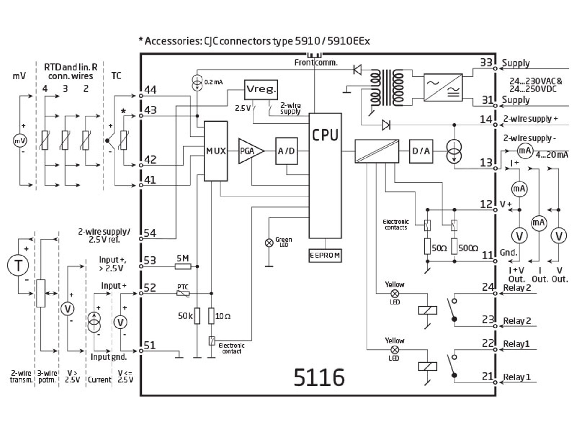 5116A Block 800X600px EN