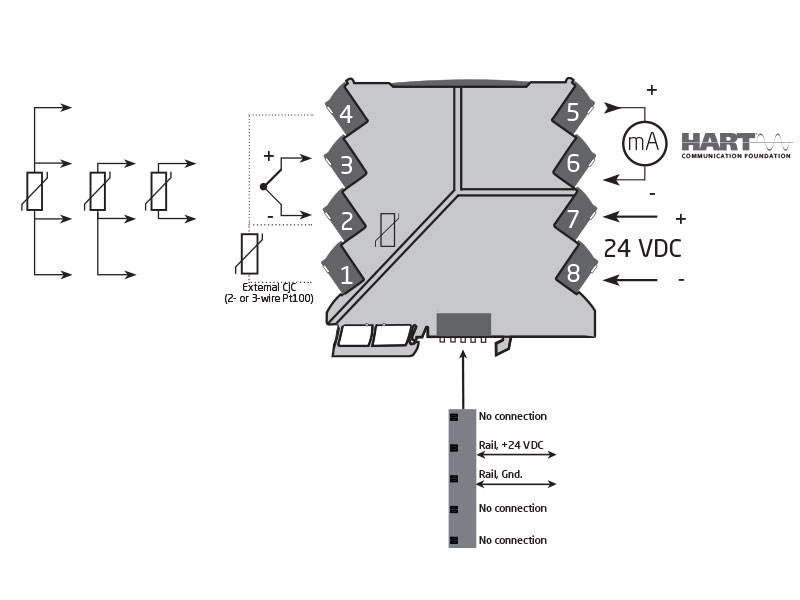 HART temperature converter 3113