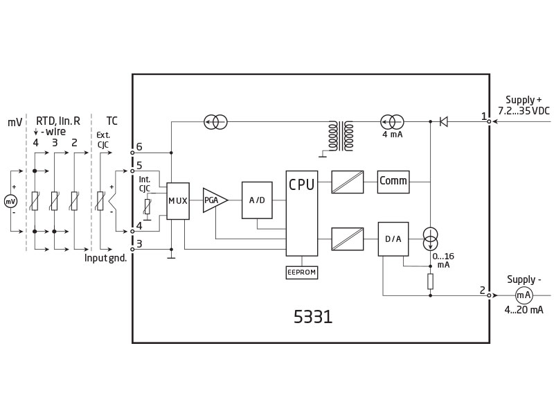 2-wire programmable temperature transmitter - 5331A