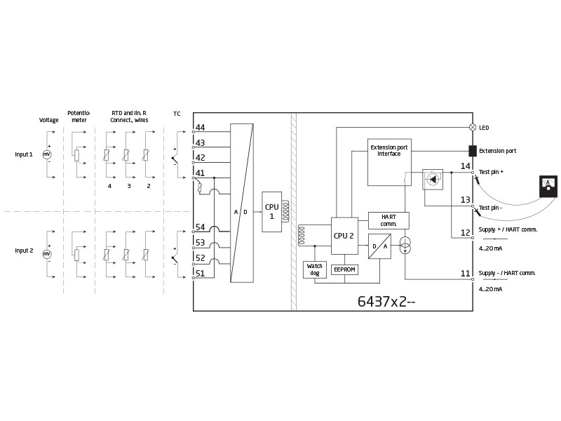 2-wire HART temperature transmitter - 6437A